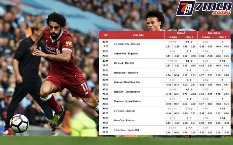 Tỷ lệ Odds luôn có sự biến động trong trận đấu