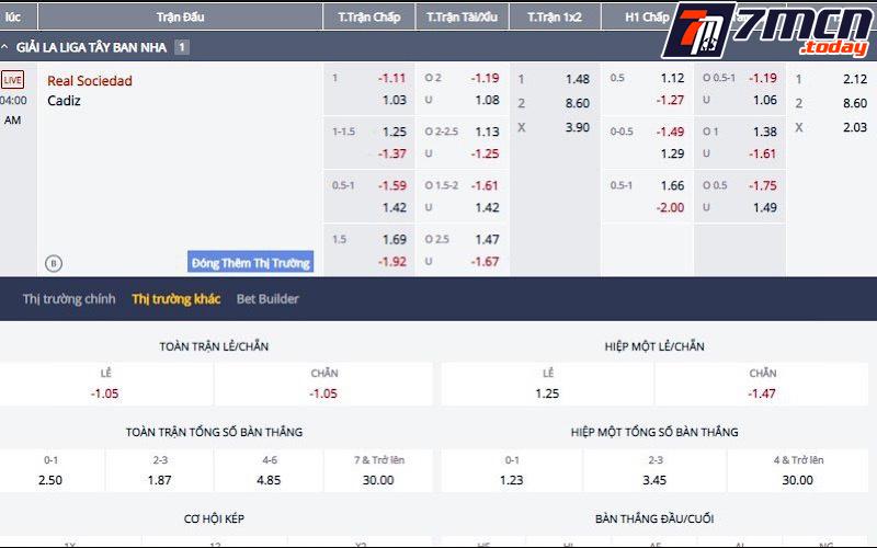 Hướng dẫn cách tính tiền khi chơi kèo Indo